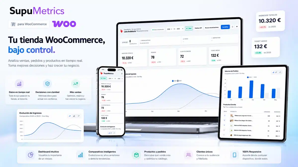 SupuMetrics — Dashboard en múltiples dispositivos mostrando ventas, pedidos y métricas