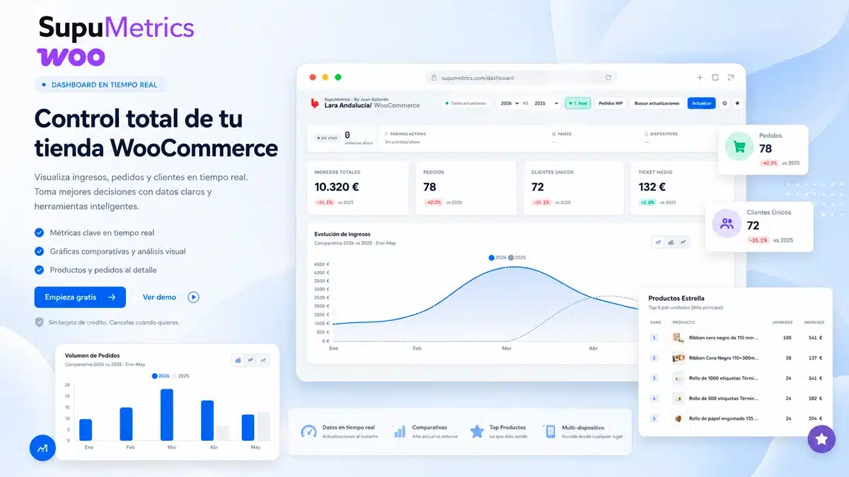 Dashboard de SupuMetrics mostrando ingresos, pedidos, clientes y evolución de ventas